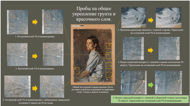 Портрет С.Григорьева реставрация 2